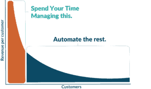 time and value
